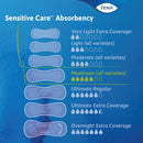 TENA® Sensitive Care Maximum Extra Coverage Long Adult Disposable 15 Inch Bladder Control Pad, Heavy Absorbency (54295)
