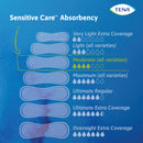 TENA Sensitive Care Extra Coverage Long Female Disposable Bladder Control Pad, 12" Length, Moderate Absorbency