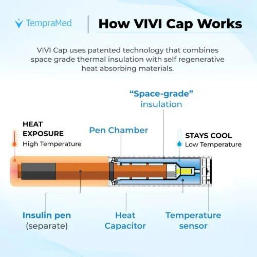 VIVI Cap Multi Insulin Pen Cap For Use with Prefilled and Refillable Insulin Pens 2008-01-VIV