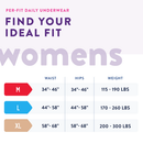Prevail Per-Fit Women Disposable Contoured Absorbent Underwear